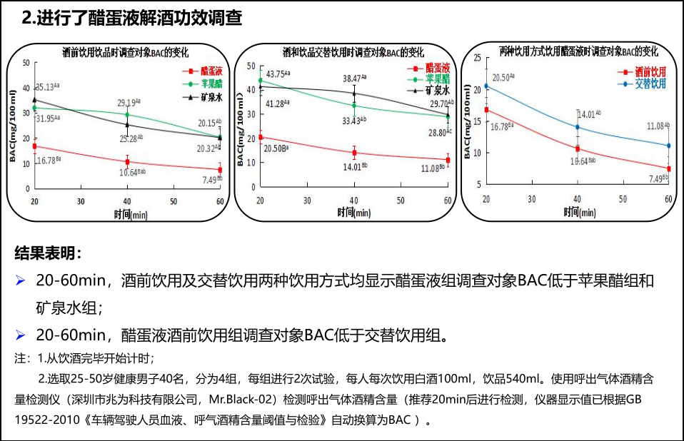 研究成果